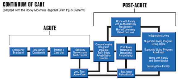 continuum-of-care