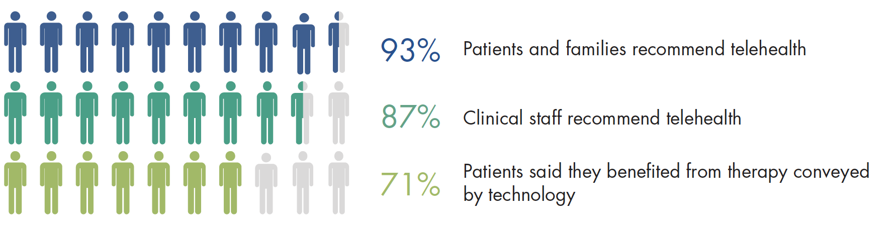 Telehealth Participants Graph